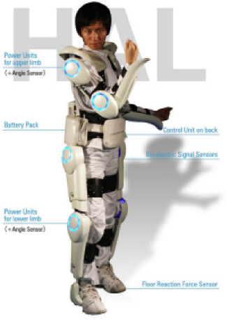 The Full HAL robotic suit