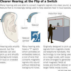 Hearing Loop: Comparing Subway Sounds